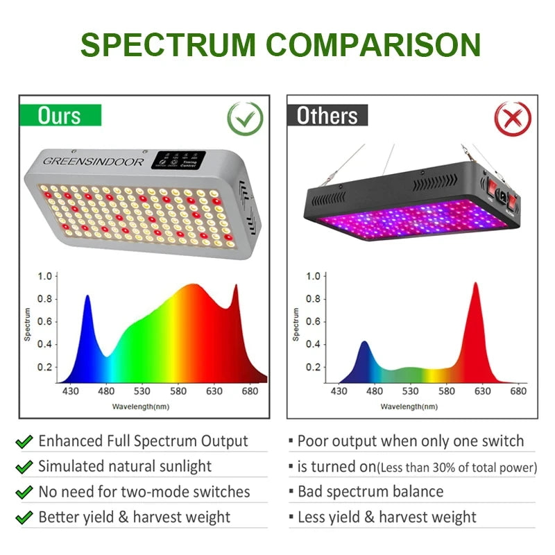 SEAMETAL 3000W LED Grow Light Full Spectrum Indoor Plants Growing
