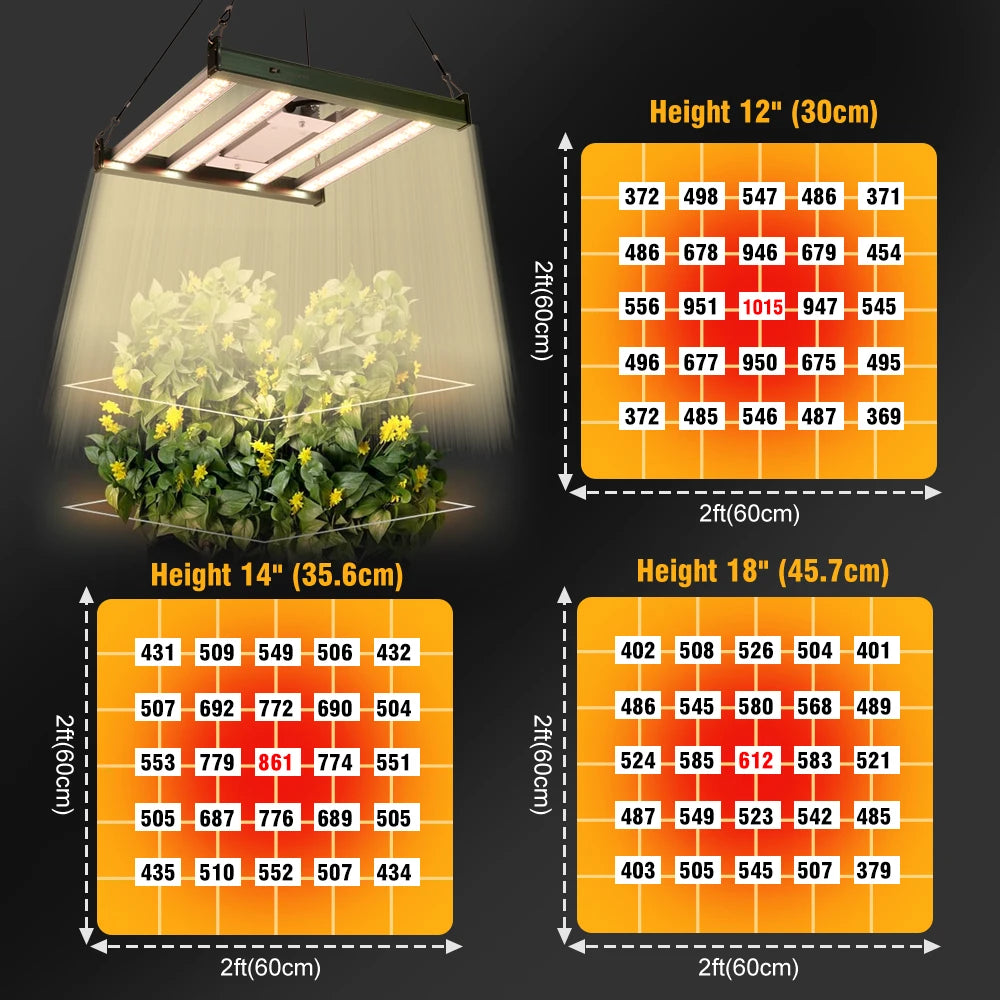 Full Spectrum LED Grow Light 120W LM281B Dimmable Plant Lights For