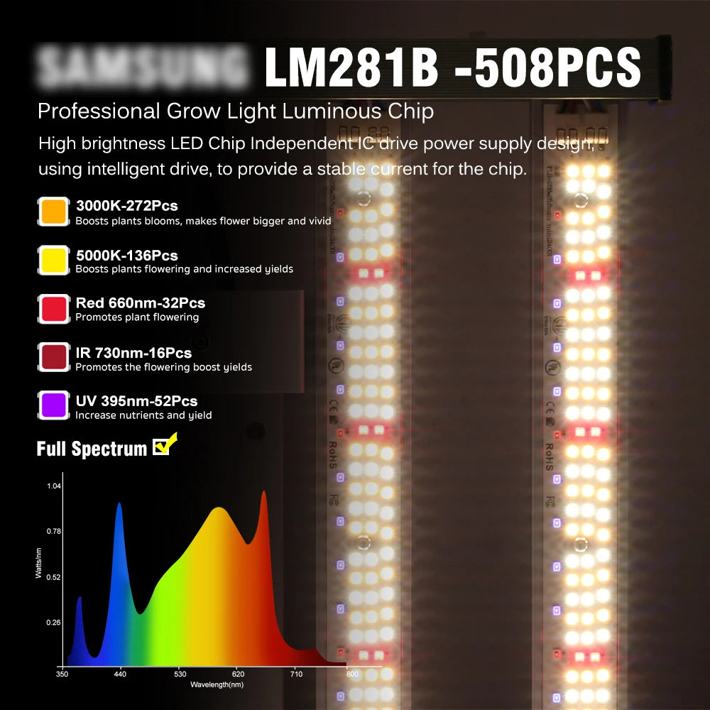 Plants Light 120W Led Grow Light IP65 Phyto Lamp Full Spectrum Tube