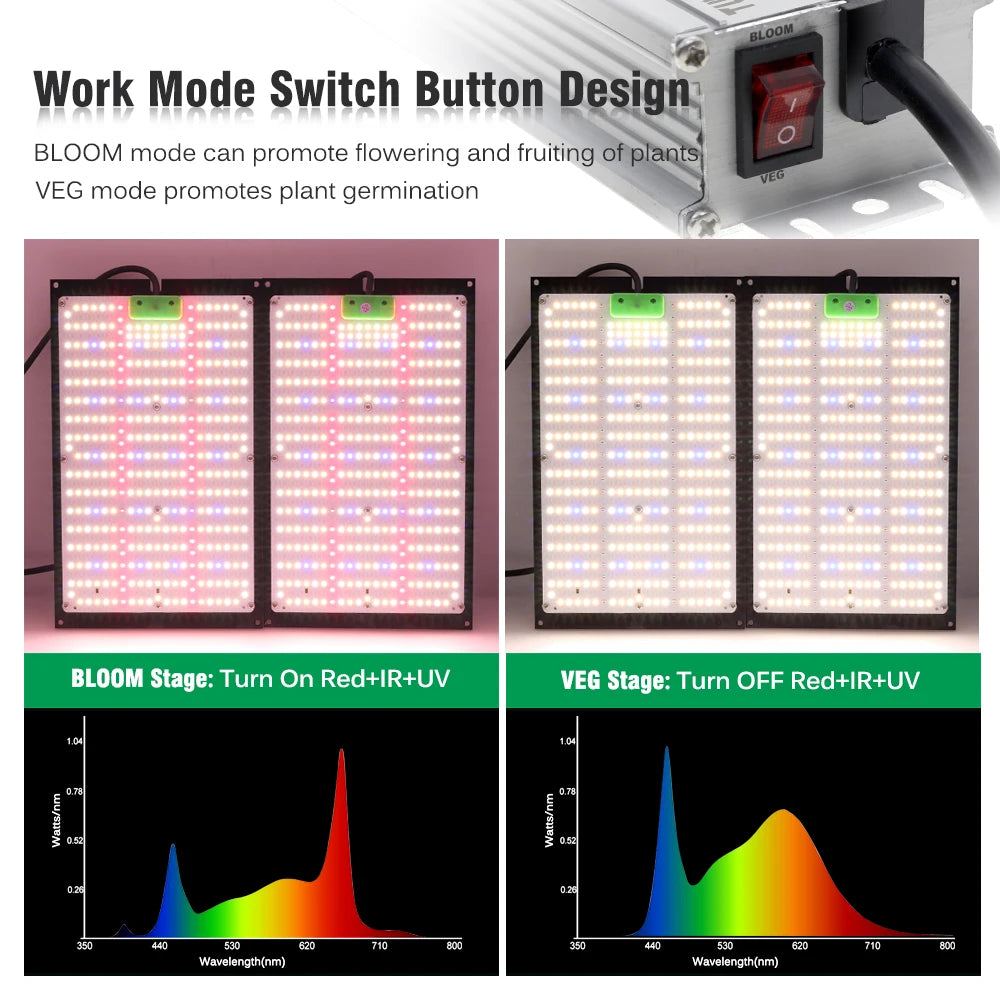 Led Grow Light 120W 240W Full Spectrum Dimmable Phytolamp LM301H Chips