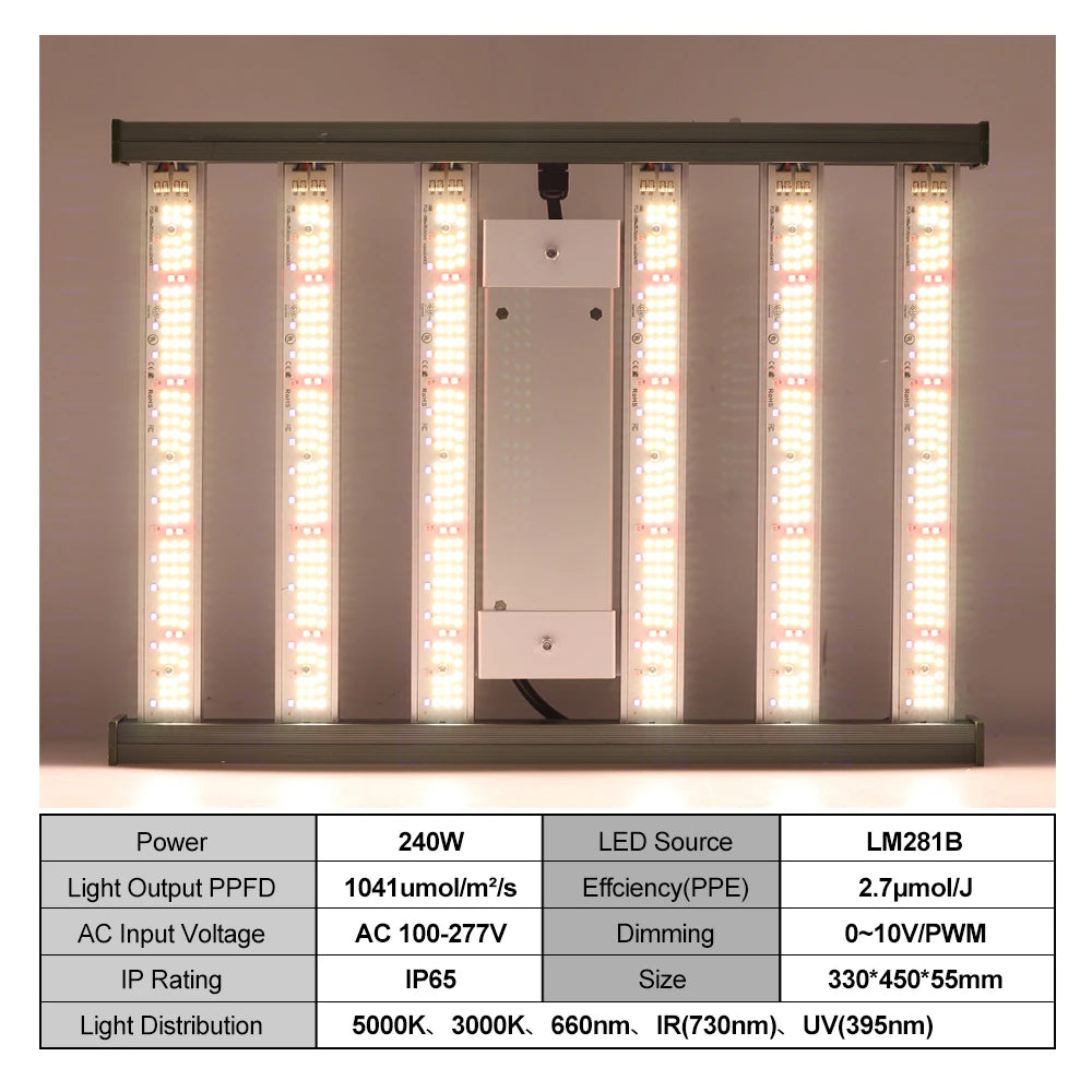 Full Spectrum LED Grow Light 120W LM281B Dimmable Plant Lights For