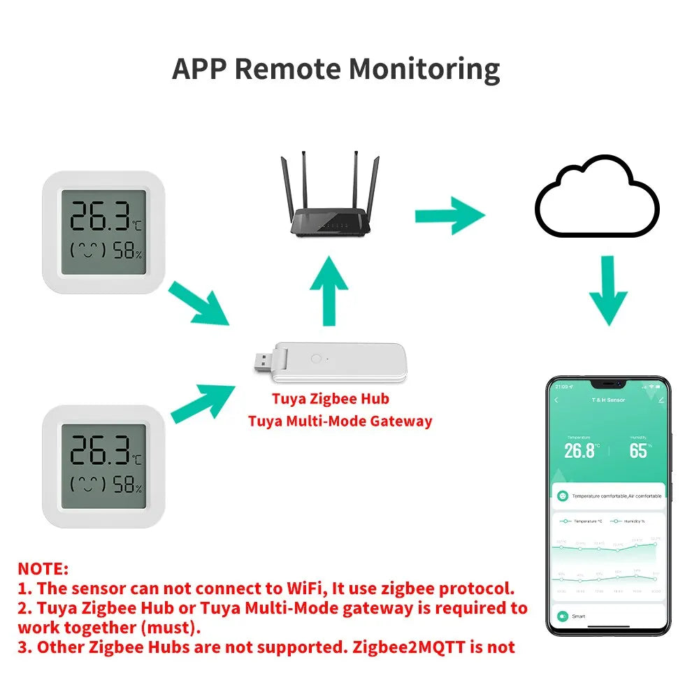 Tuya ZigBee Temperature Humidity Sensor For Smart Home With LCD Screen
